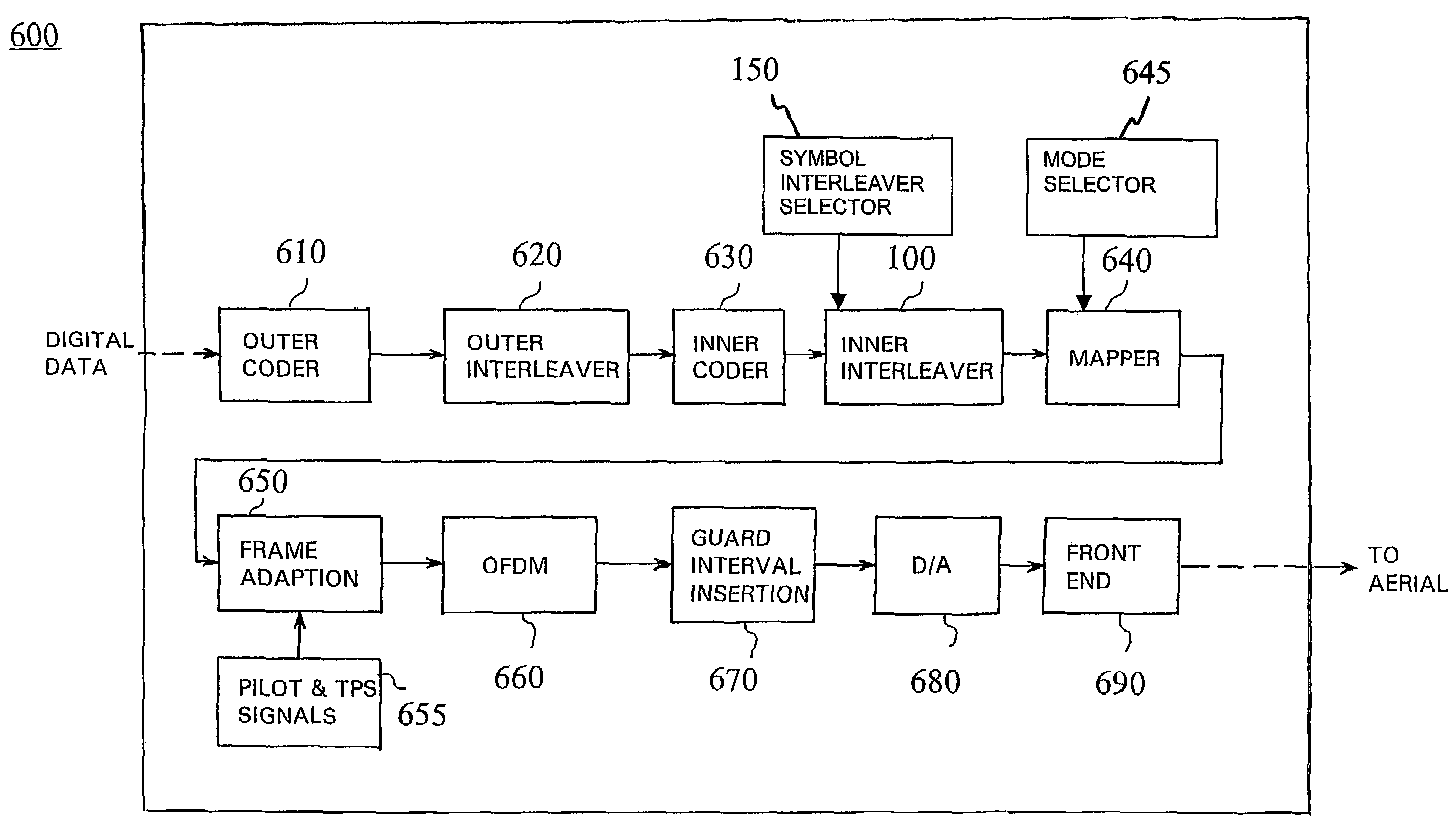 Symbol interleaving