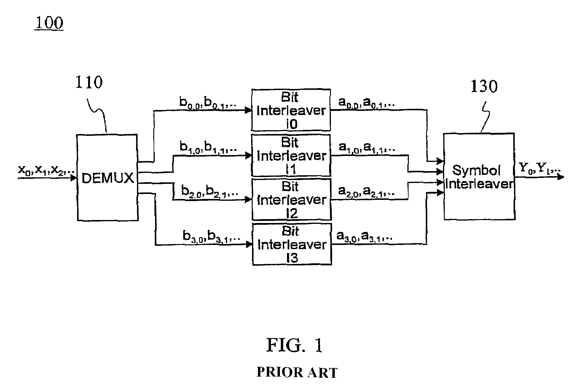 Symbol interleaving