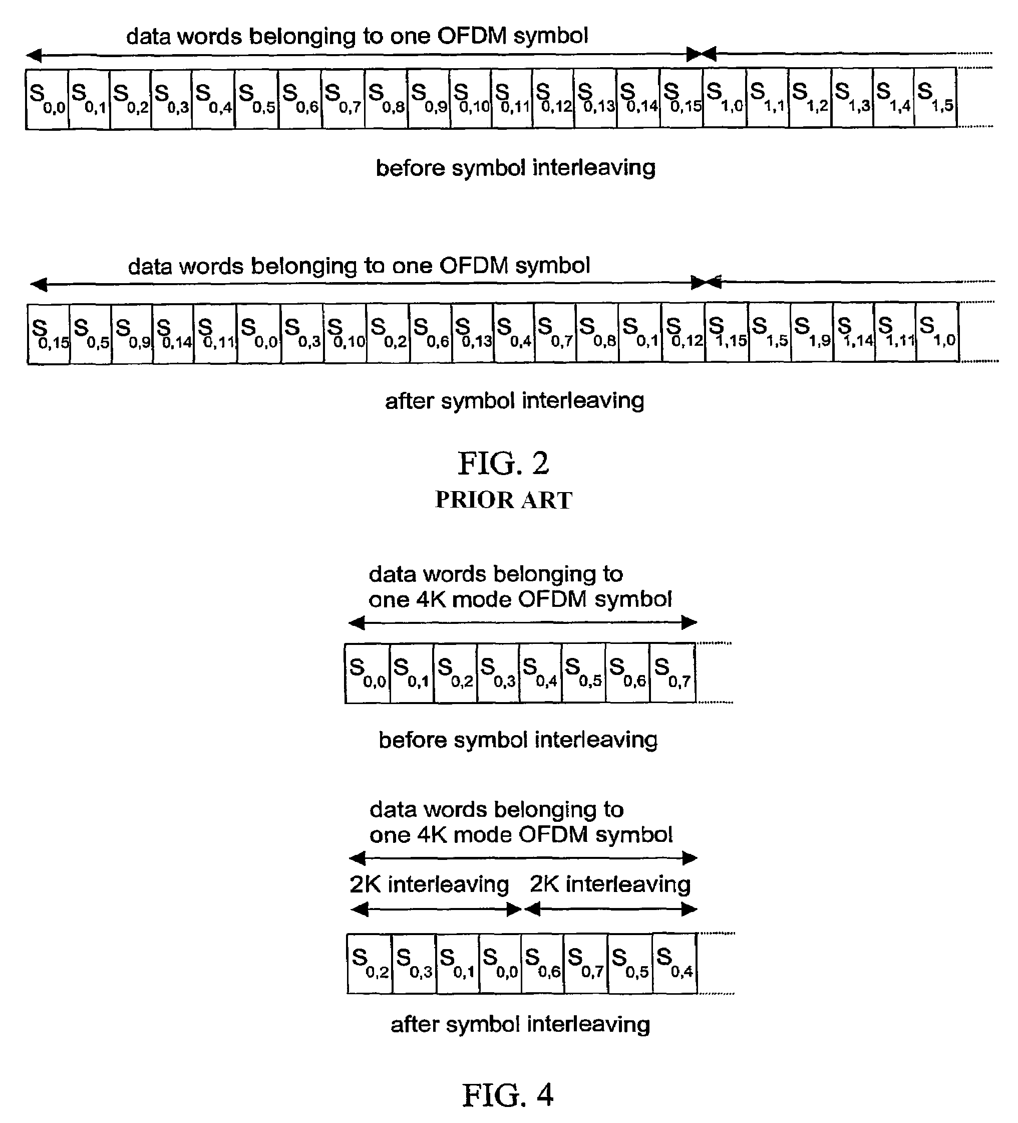 Symbol interleaving