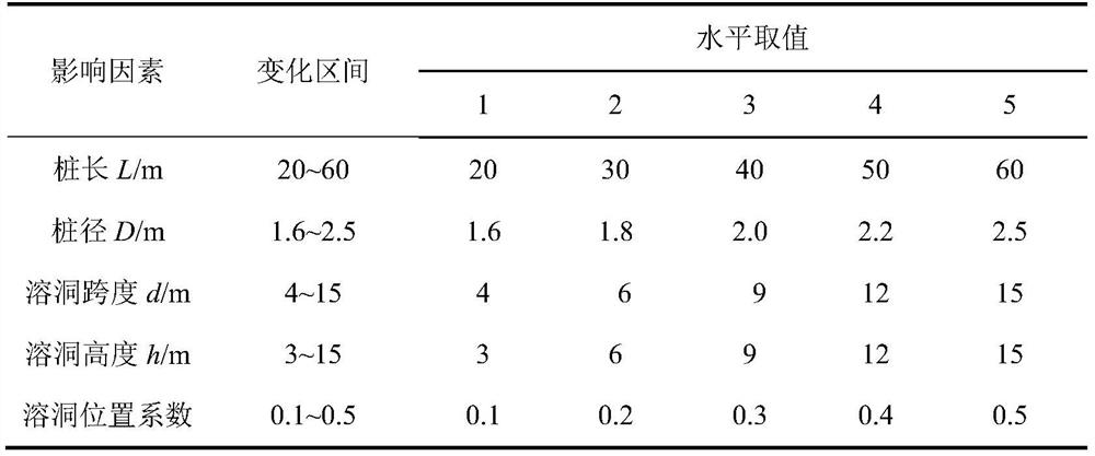 Method for calculating vertical ultimate bearing capacity and reduction coefficient of bridge pile foundation in karst area