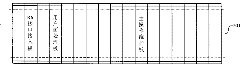 System and method for testing access gateway performance