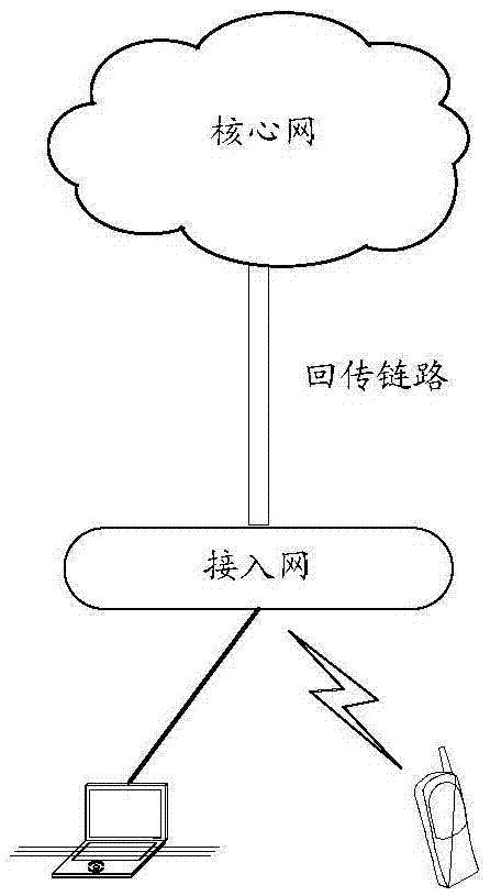 Method and device for configuring reference signal in non-authorized frequency band