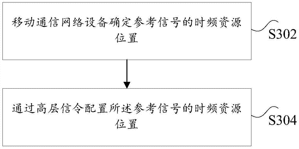 Method and device for configuring reference signal in non-authorized frequency band