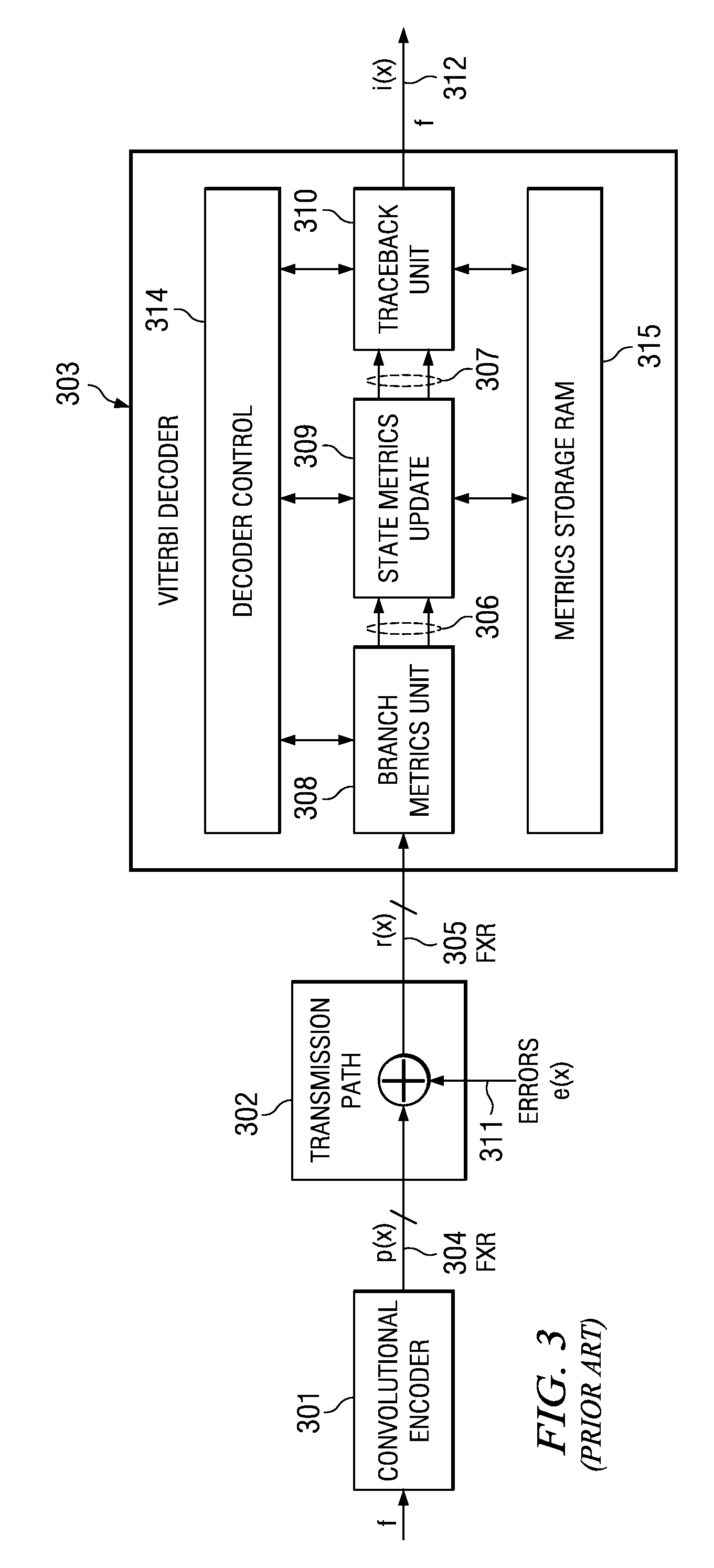 VITERBI Traceback Initial State Index Initialization for Partial Cascade Processing