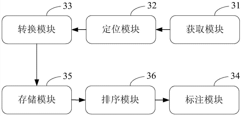 Information display method and device