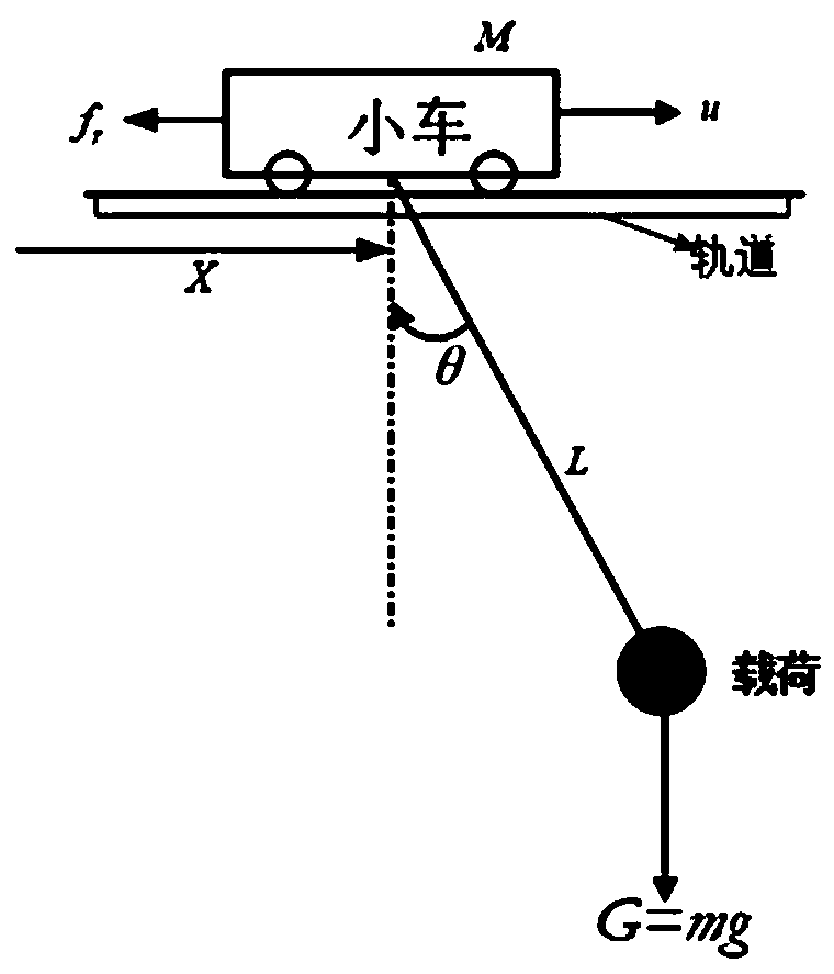 Anti-splashing control method for high-temperature molten metal transfer crane