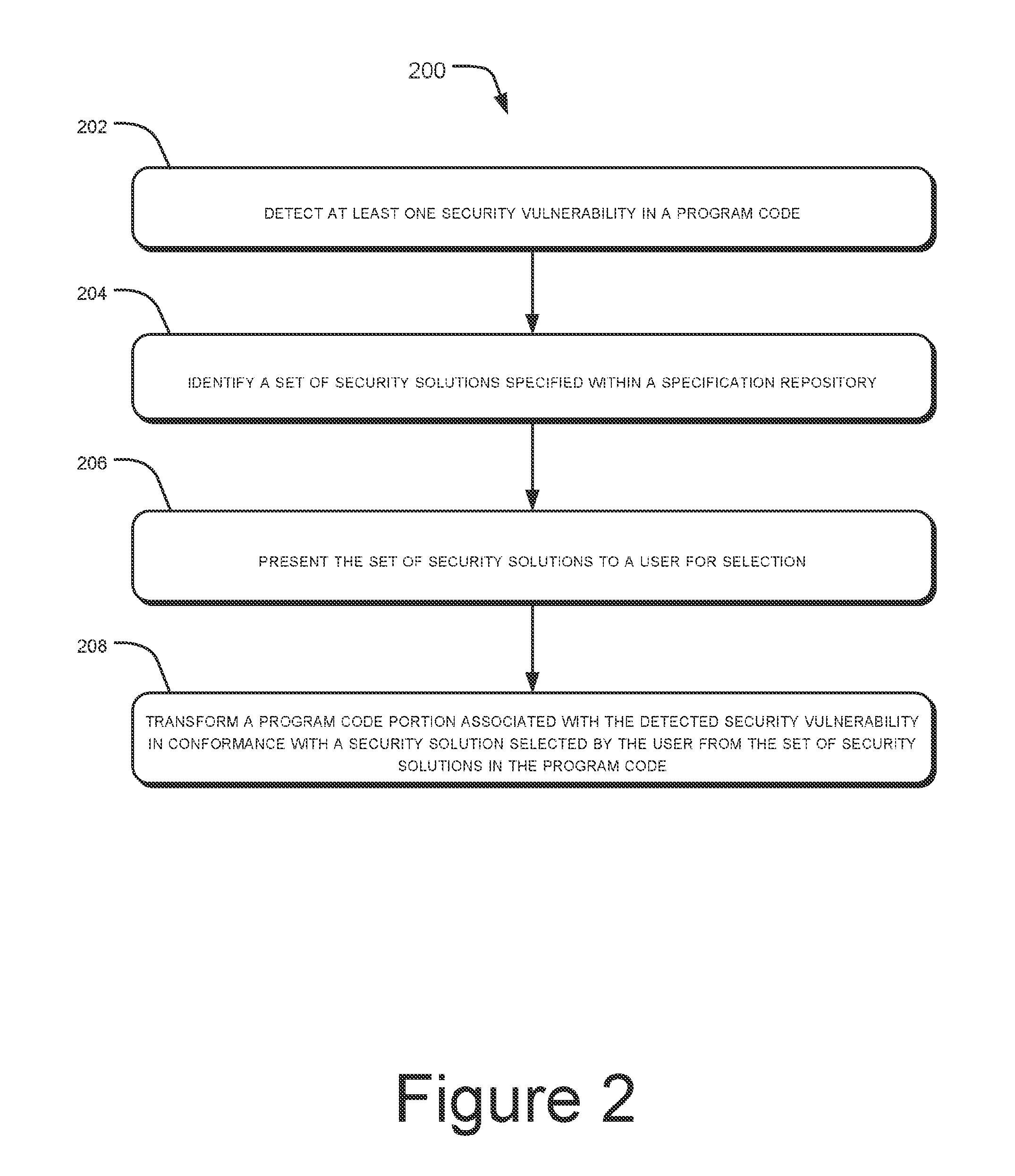 Security vulnerability correction