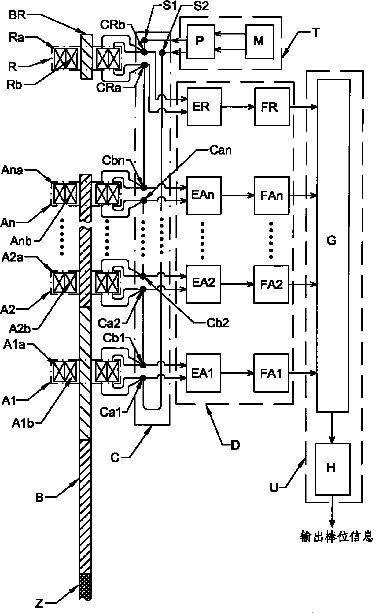 Rod position measuring device with double-spiral coil cascade structure