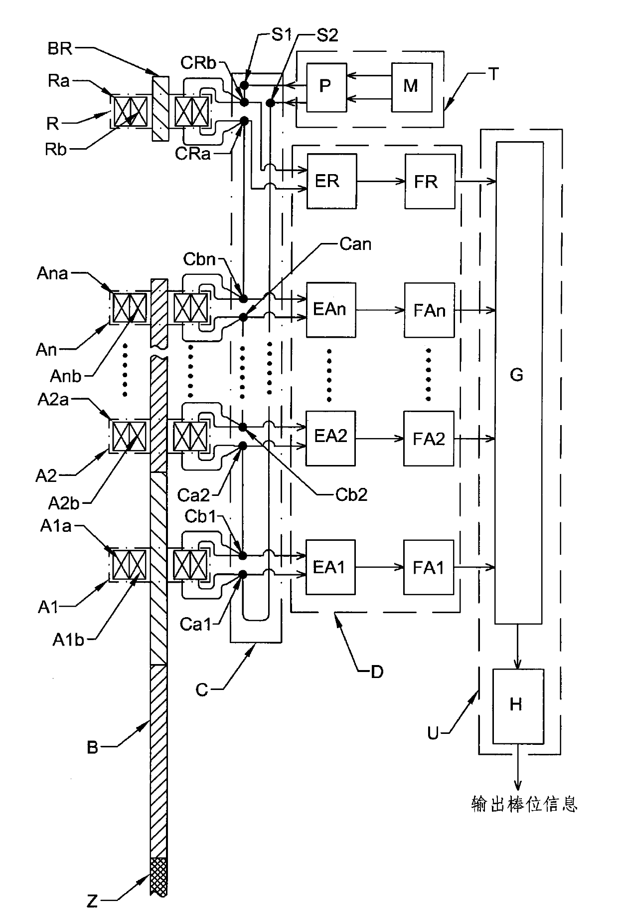 Rod position measuring device with double-spiral coil cascade structure