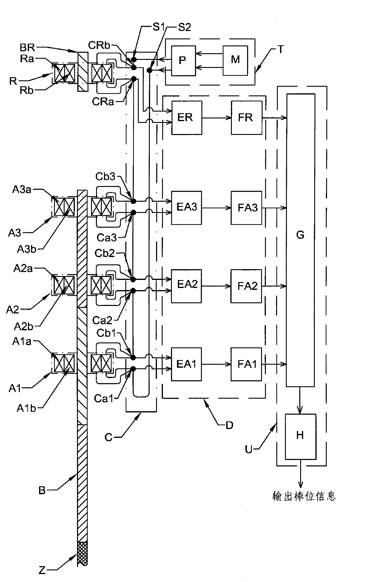 Rod position measuring device with double-spiral coil cascade structure