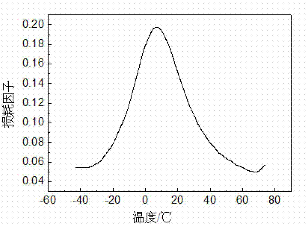 Nickel titanium memory alloy/polyurethane compound damping panel and preparation method thereof