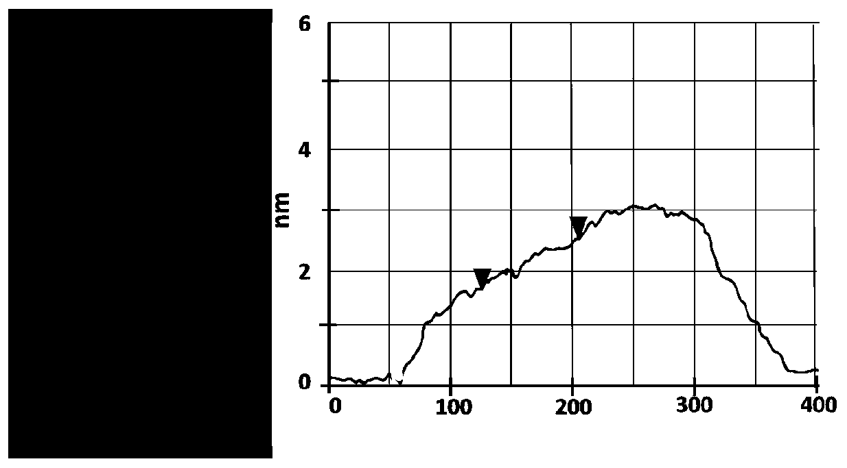 High thermal conduction and insulating two-component epoxy pouring sealant and use method thereof