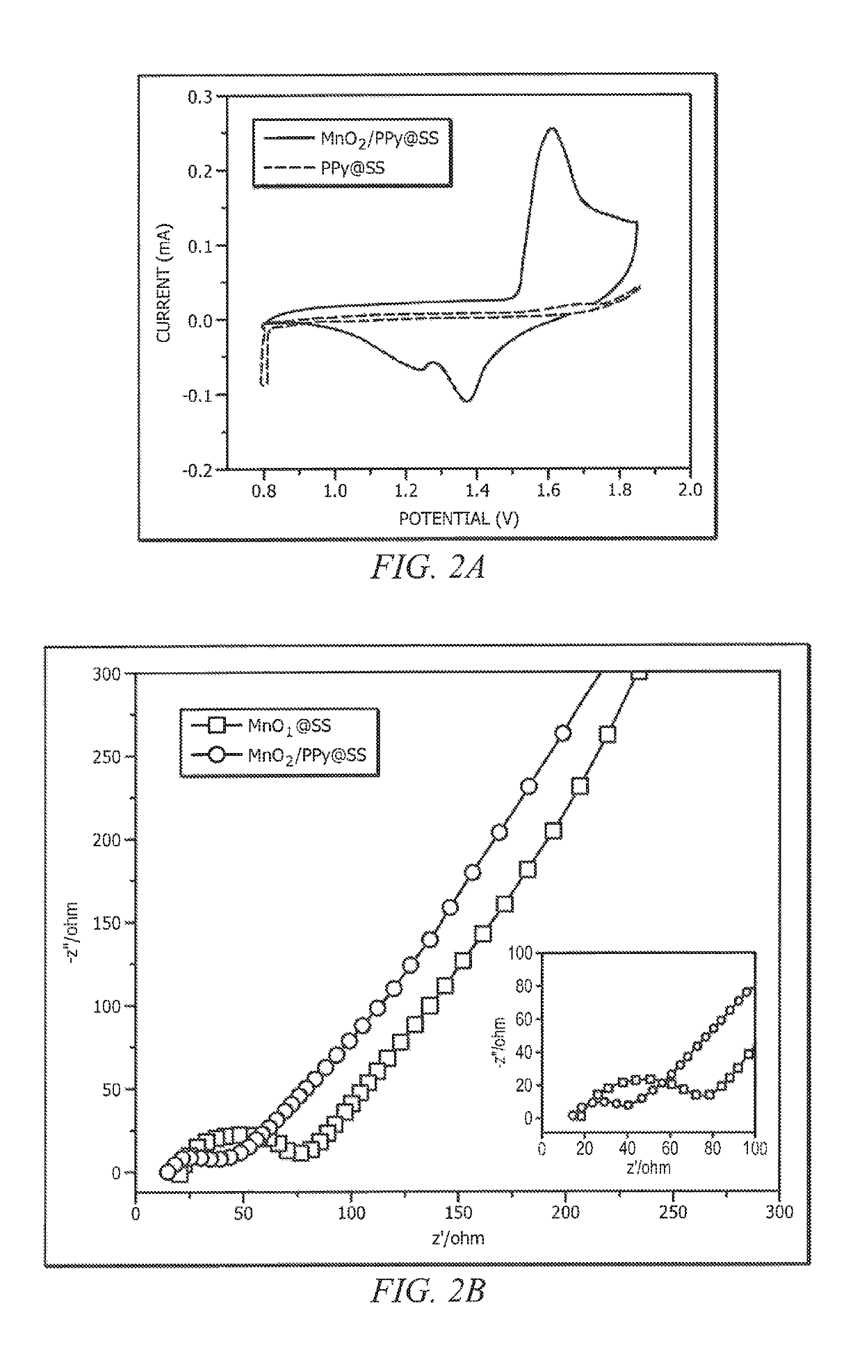 Rechargeable zinc-ion batteries having flexible shape memory