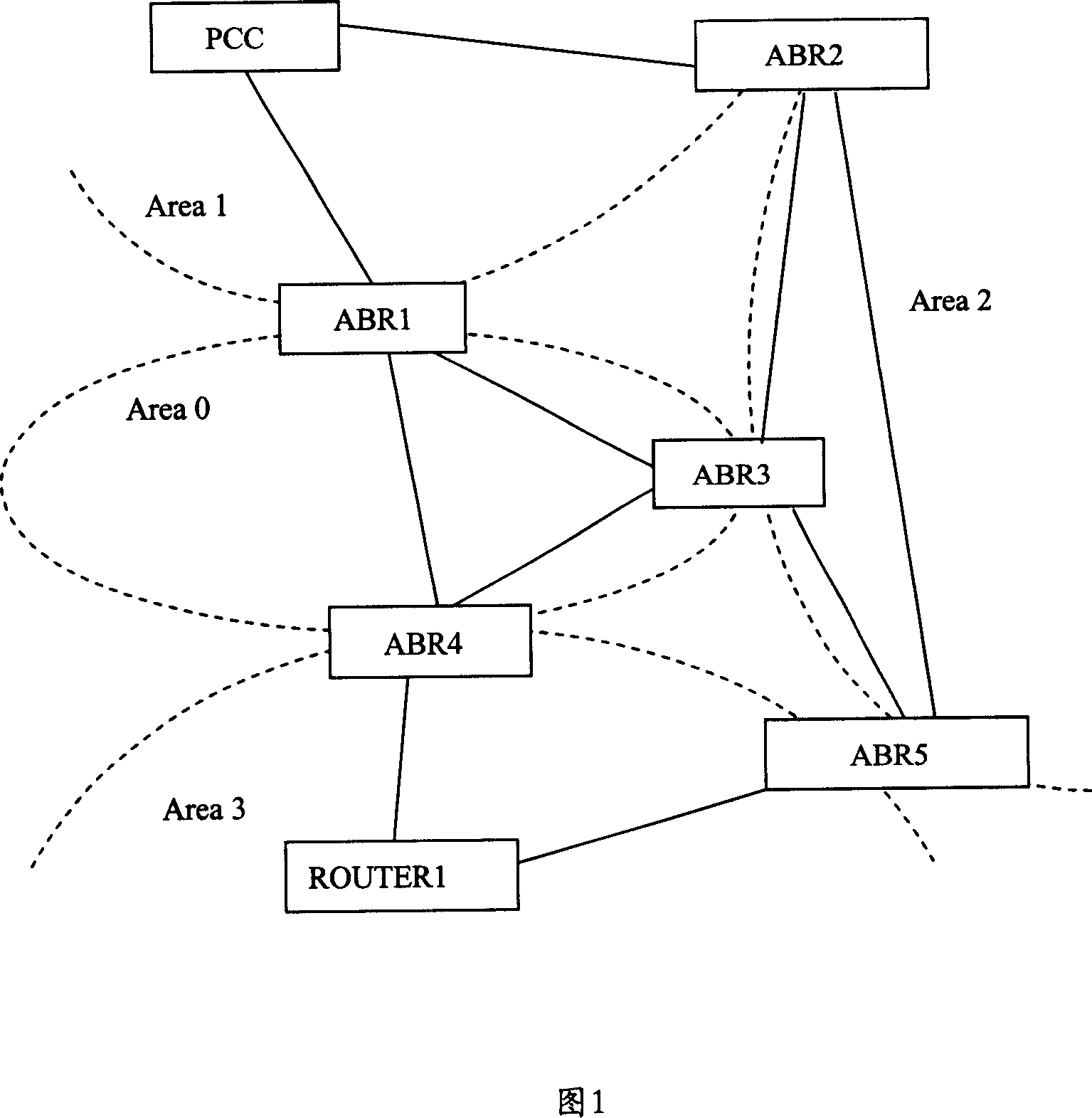 Flow engineering full network counting method and system between regions