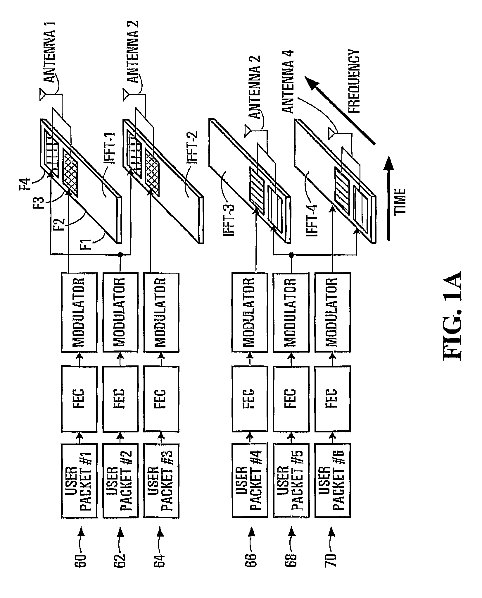 Methods for supporting MIMO transmission in OFDM applications