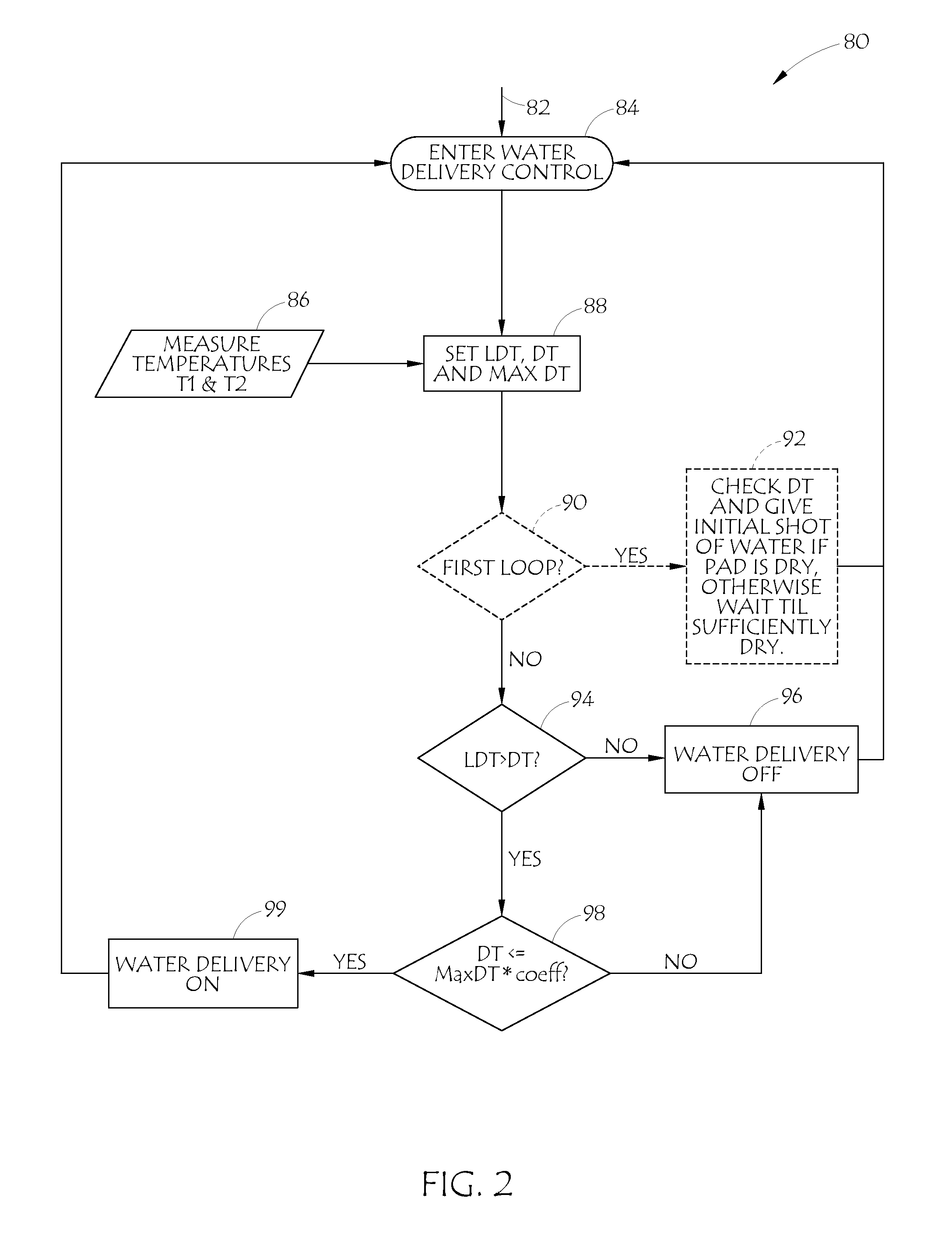 Air humidification system