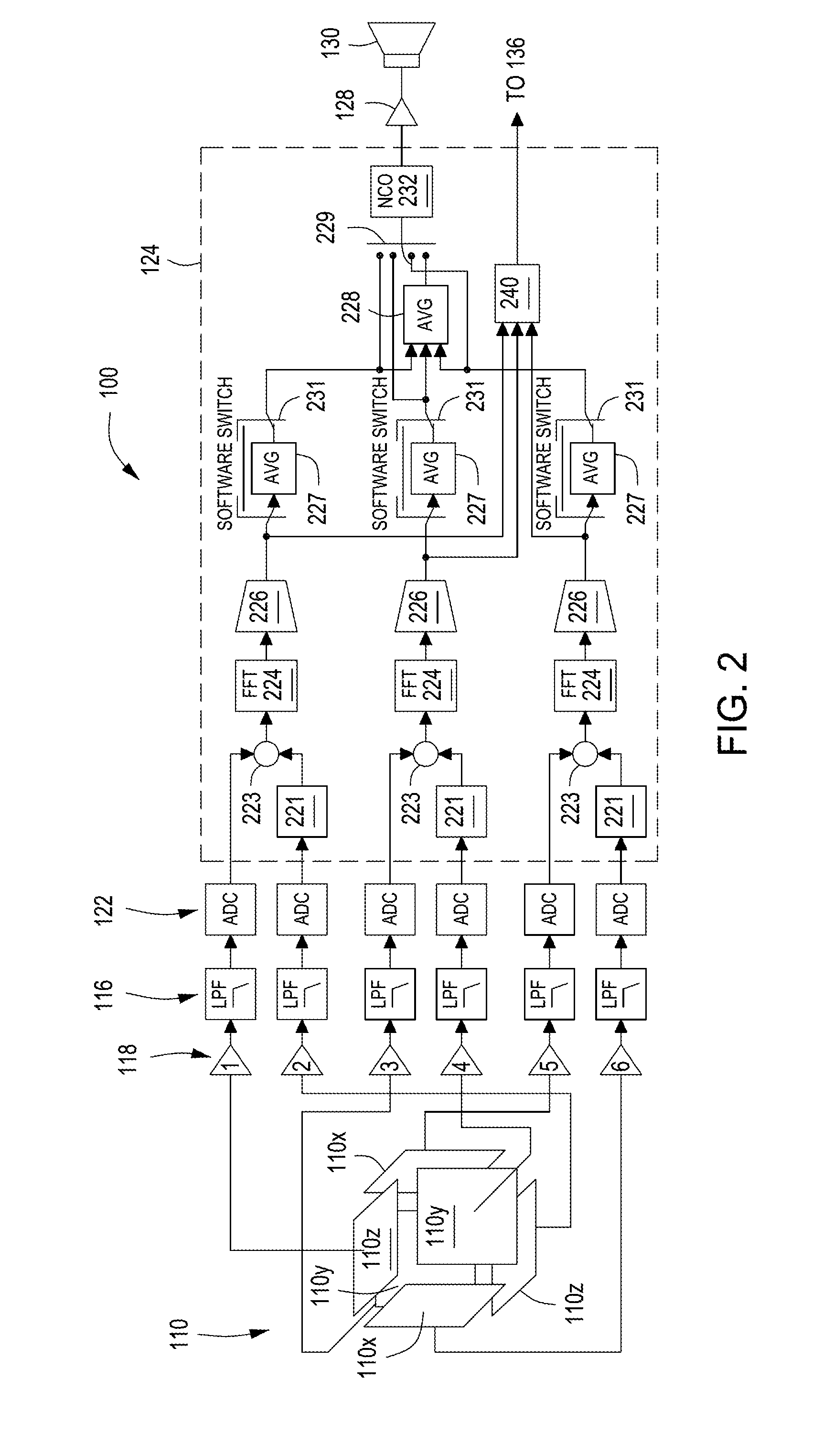 Apparatus and method for monitoring and controlling detection of stray voltage anomalies