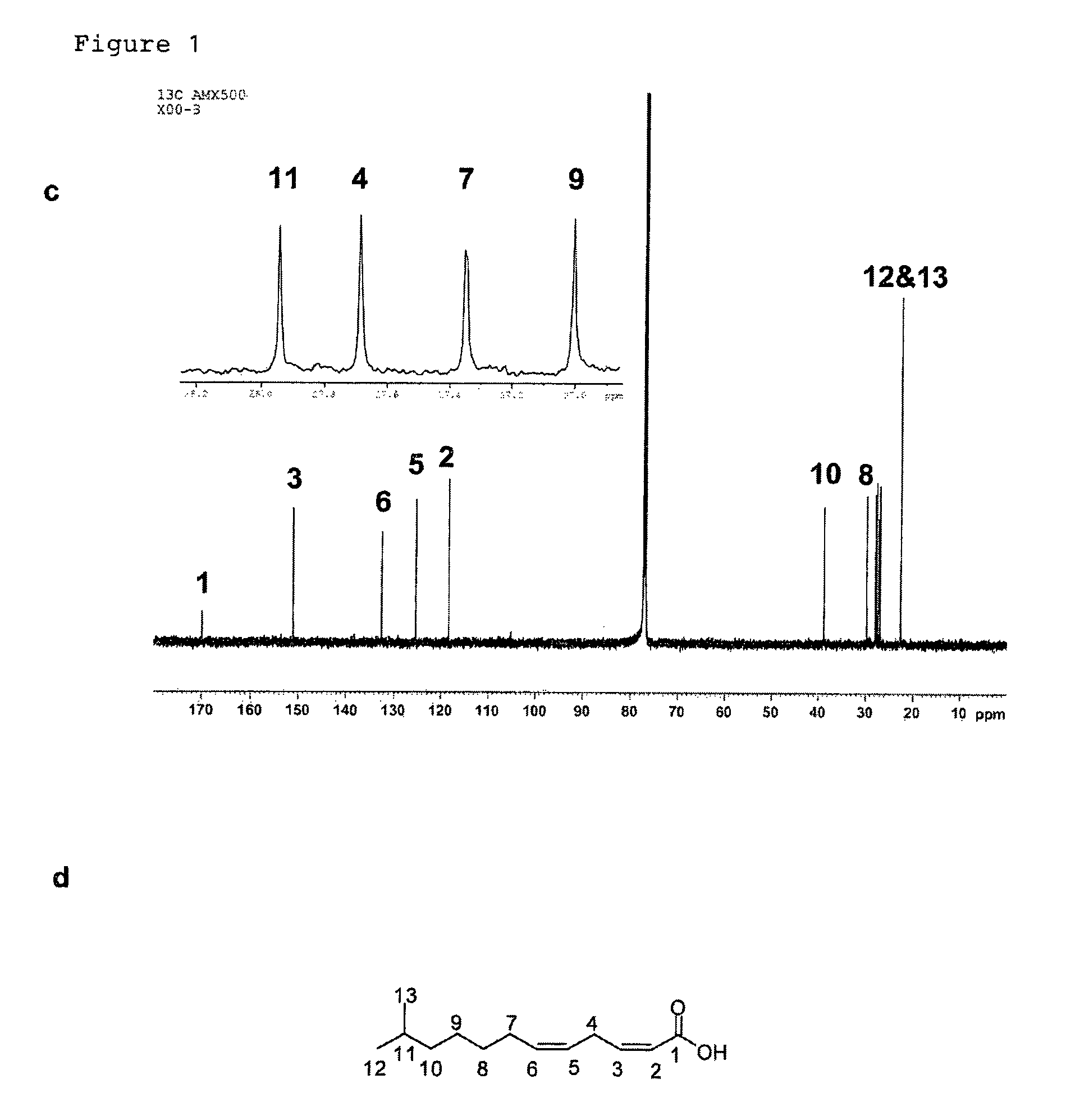 Antimicrobial compounds and uses thereof