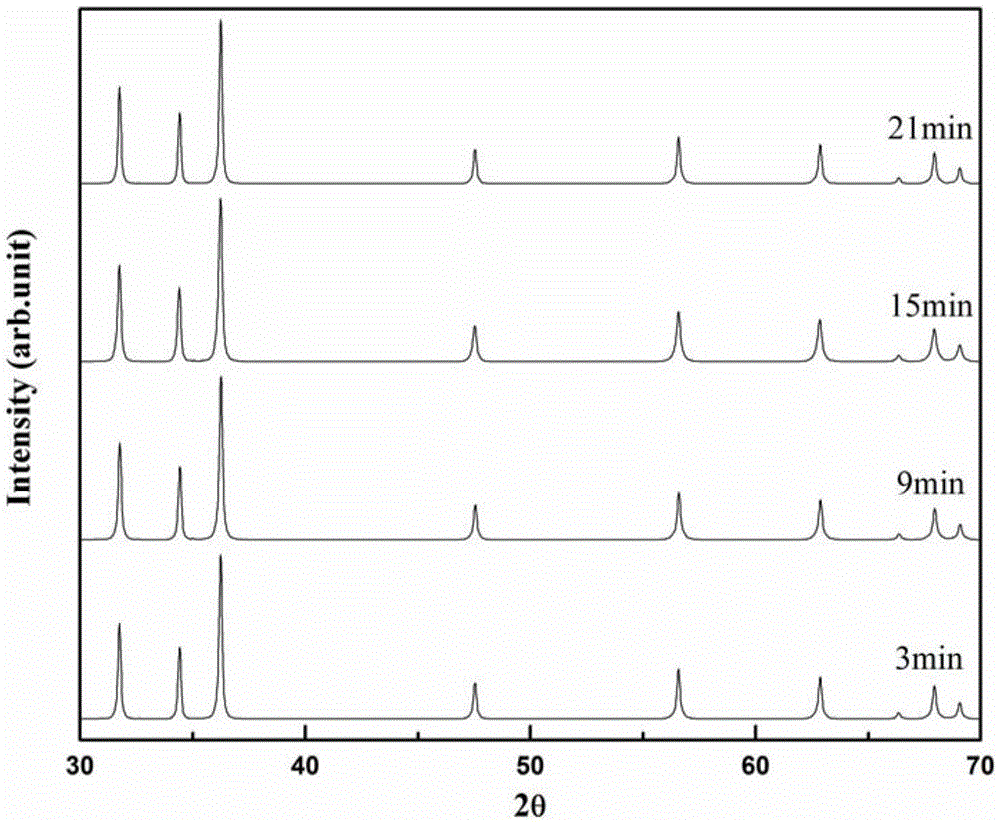 Method for studying optimum sintering process of gallium-doped zinc oxide ceramic by spark plasma sintering