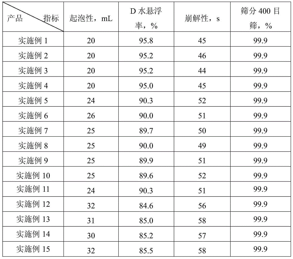 Insecticidal composition containing thiamethoxam and emamectin benzoate and applications thereof