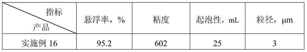 Insecticidal composition containing thiamethoxam and emamectin benzoate and applications thereof