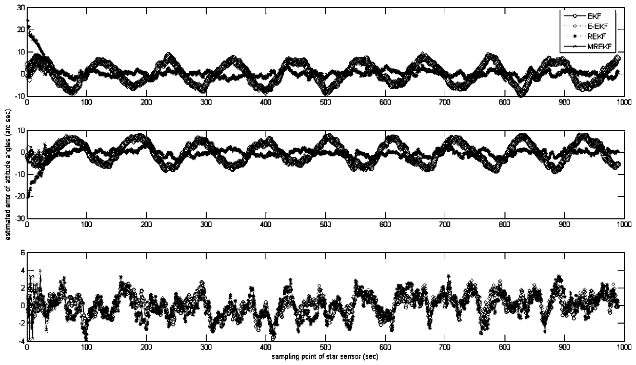 A Method of Improving the Accuracy of Satellite Attitude Determination