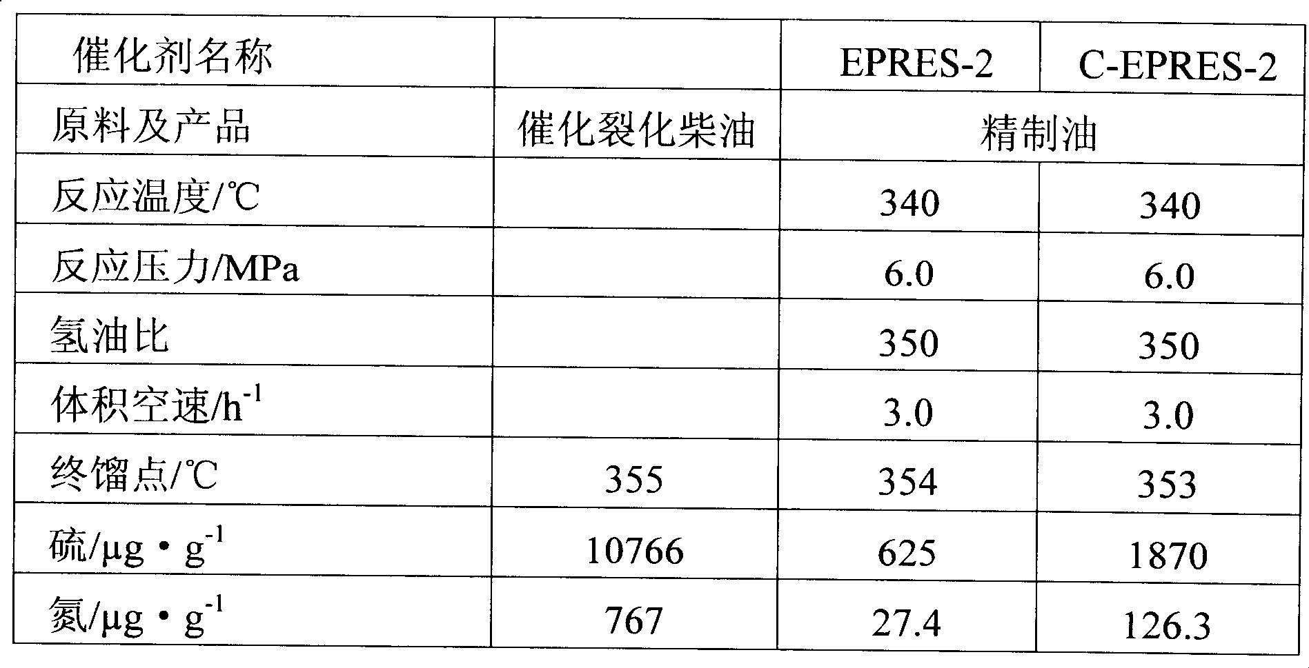 Hydrocarbon hydroprocessing technique