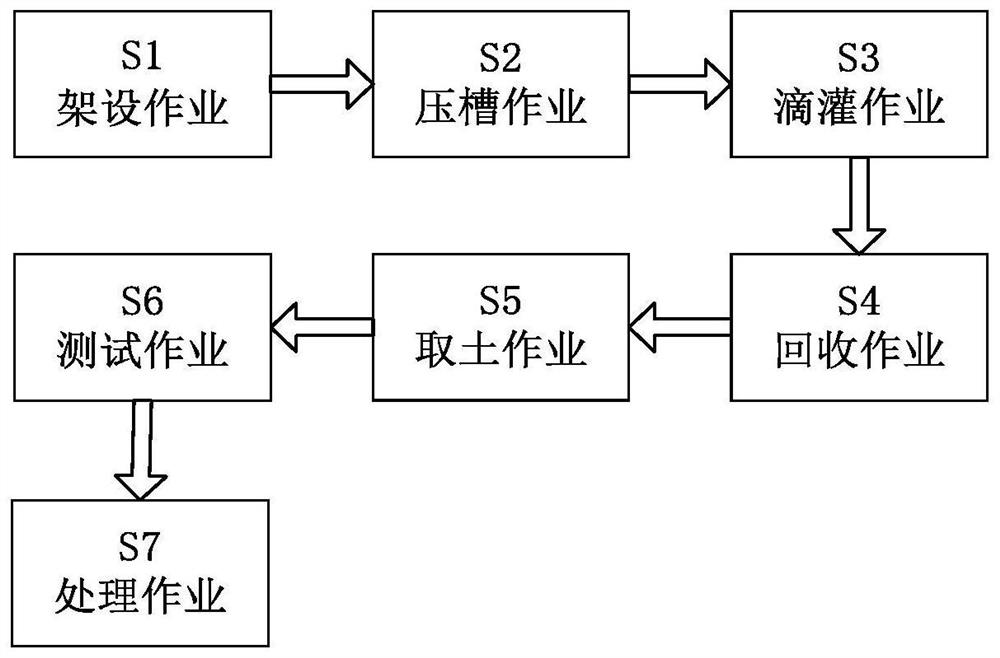 A post-treatment method for chemical remediation of contaminated soil