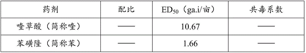 Wheat field weeding composition and application thereof