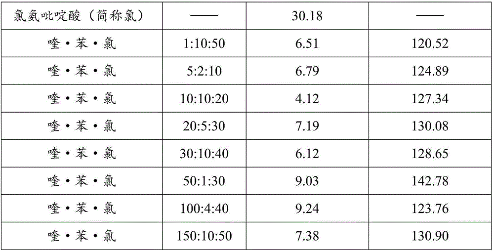 Wheat field weeding composition and application thereof