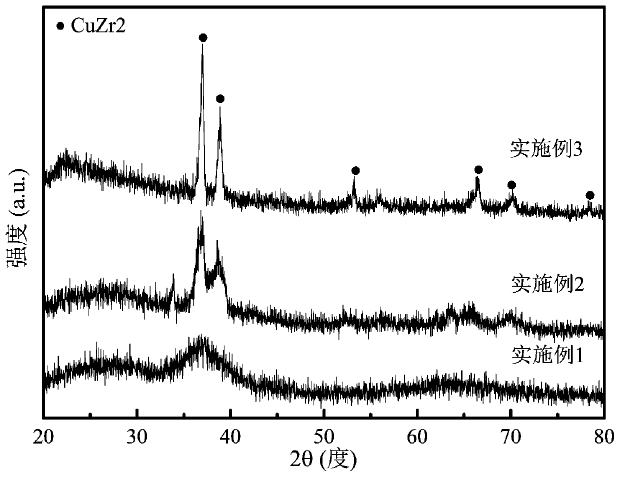 Novel corrosion-resistant zirconium-based alloy and preparation method thereof