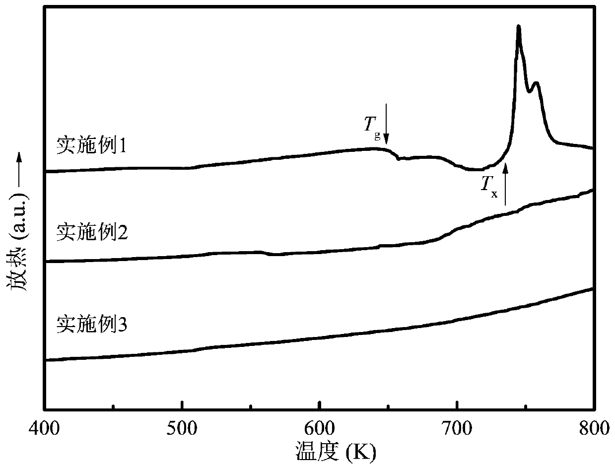 Novel corrosion-resistant zirconium-based alloy and preparation method thereof