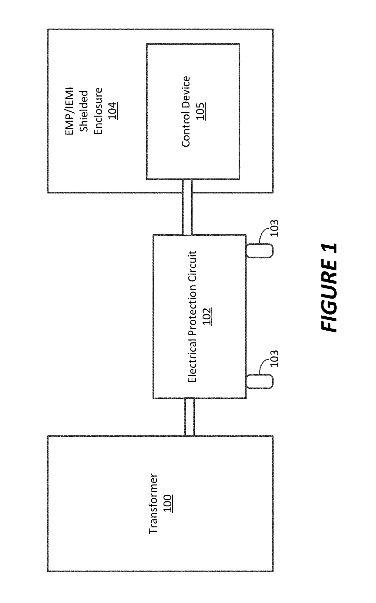 Systems and methods for actuating a transformer neutral blocking system