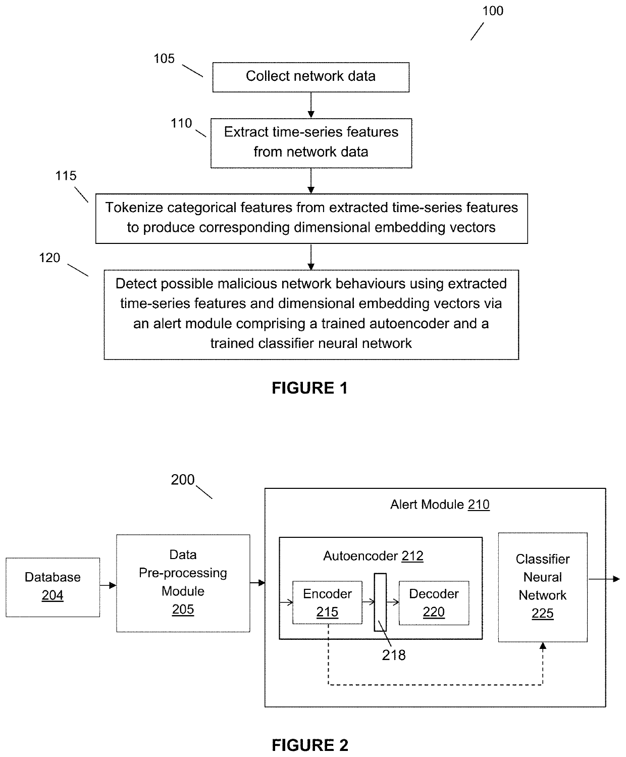 Deep embedded self-taught learning system and method for detecting suspicious network behaviours