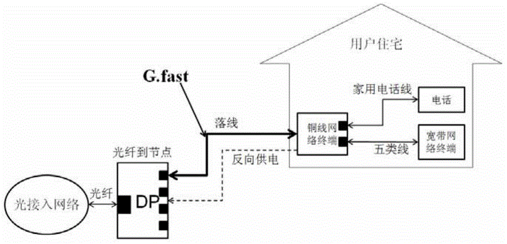 Reverse power supply management method, device and system