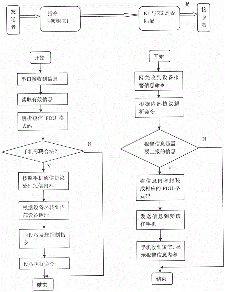 Intelligent joint sign monitoring and positioning device based on android system