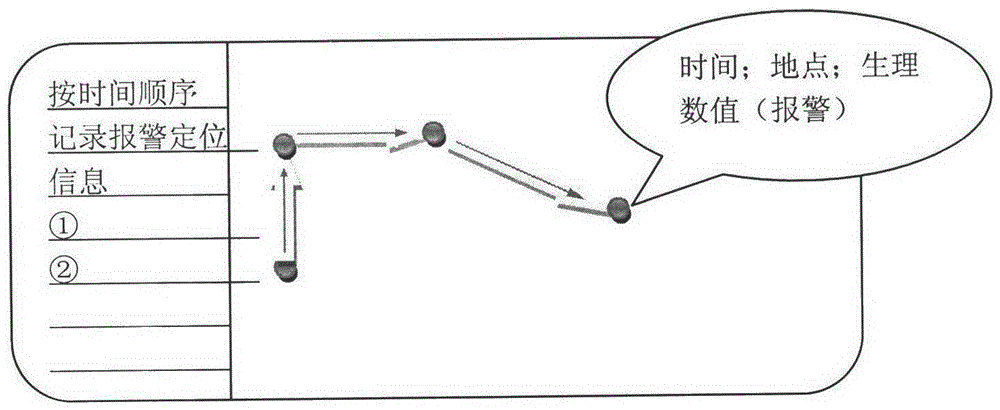 Intelligent joint sign monitoring and positioning device based on android system