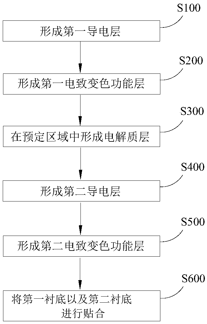 Electrochromic structure, manufacturing method thereof, and electronic device