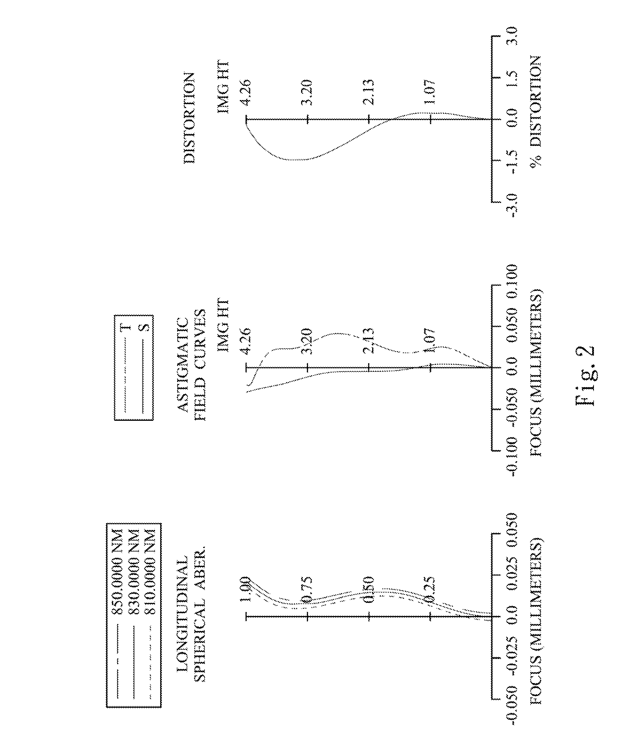 Image capturing lens assembly