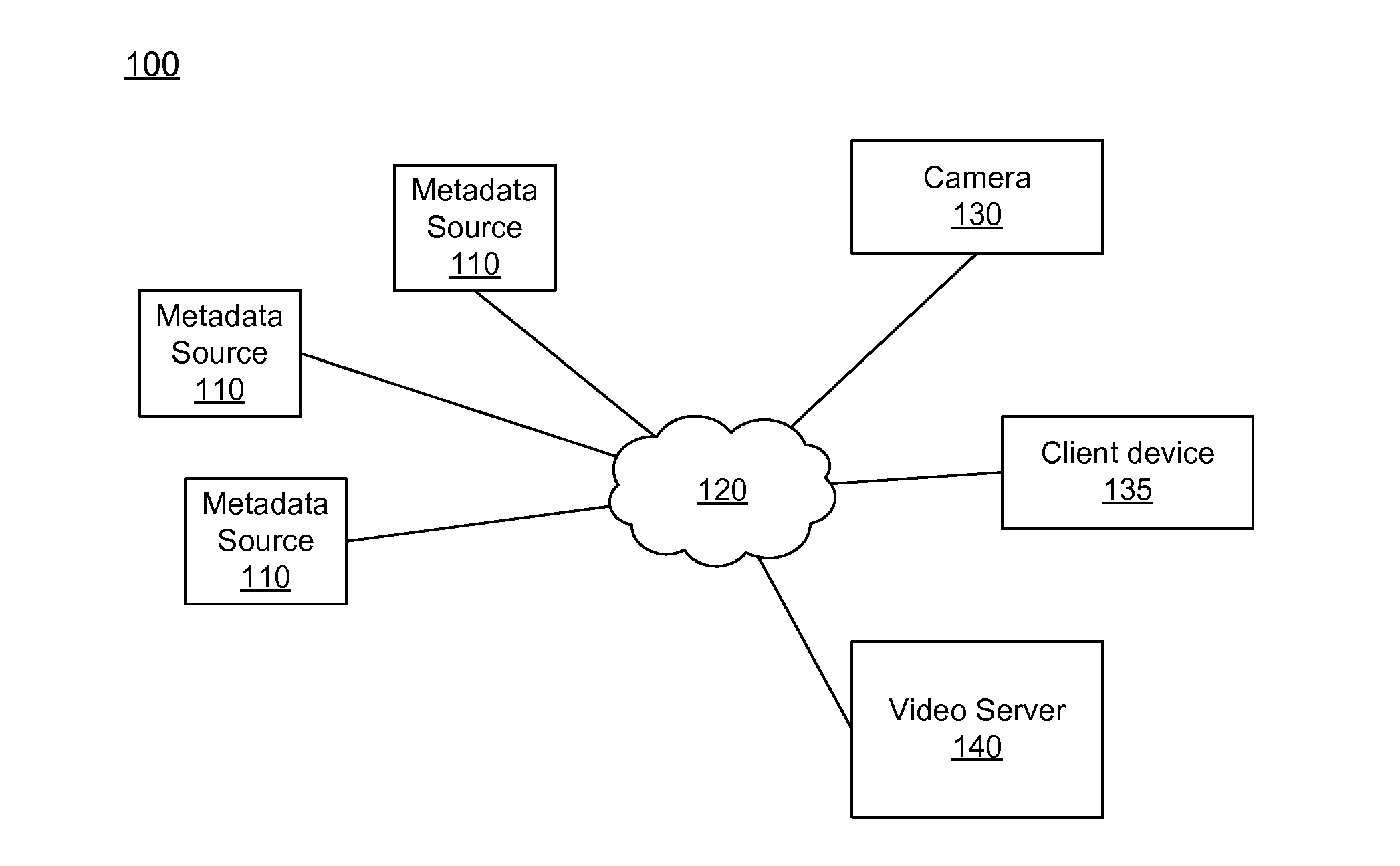 Activity identification in video