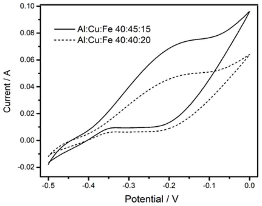 Preparation method based on nano-porous independent electrode