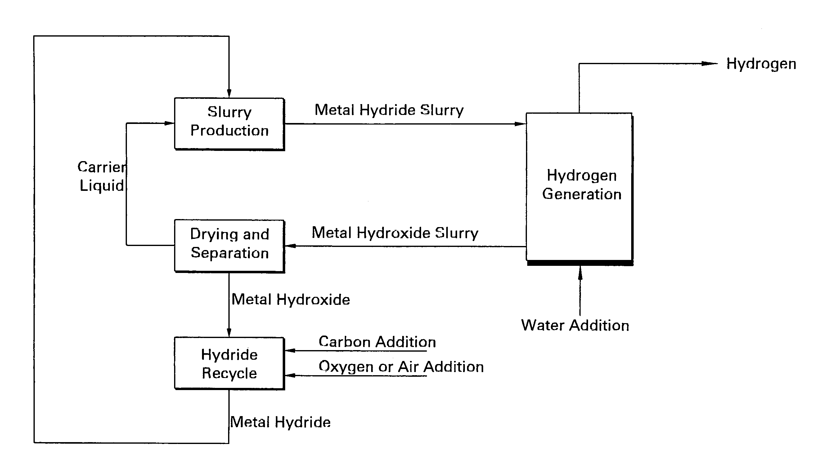 Hydrogen storage compositions and methods of manufacture thereof