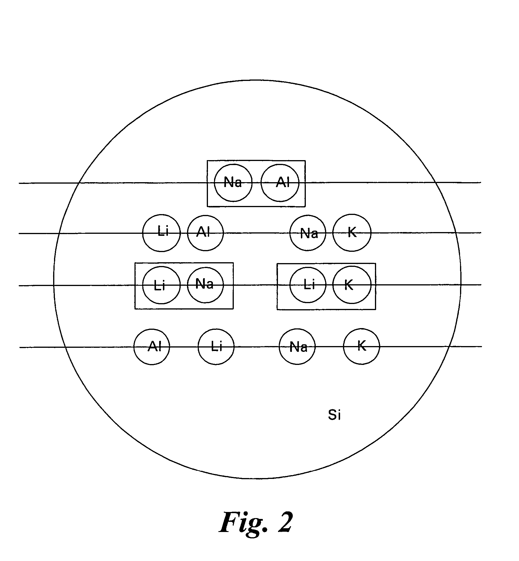 Hydrogen storage compositions and methods of manufacture thereof