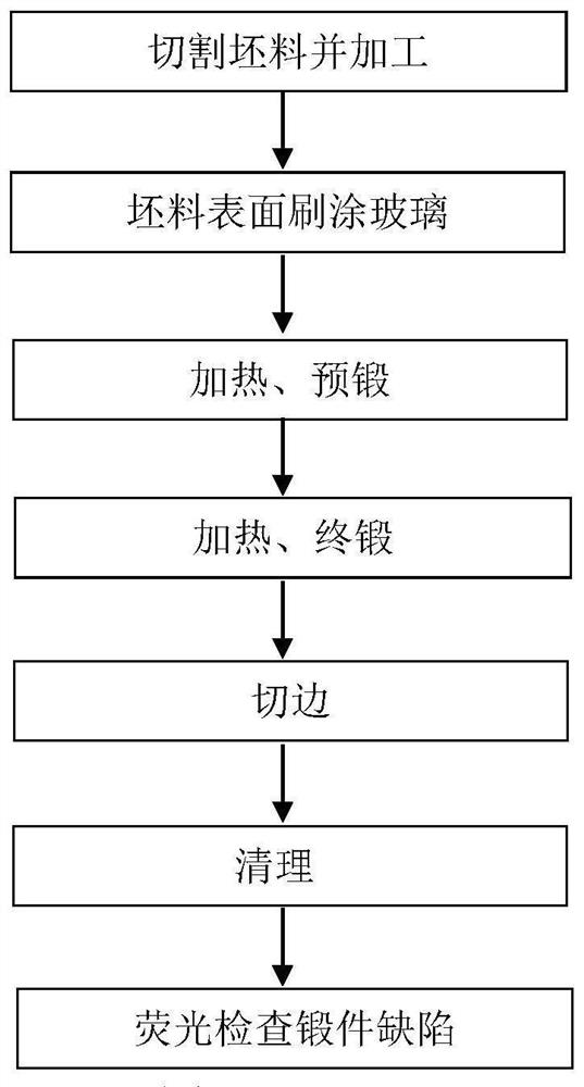 A near-net-shape method for thin-plate titanium alloy forgings with warping