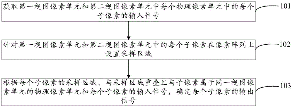 Display driving method and device