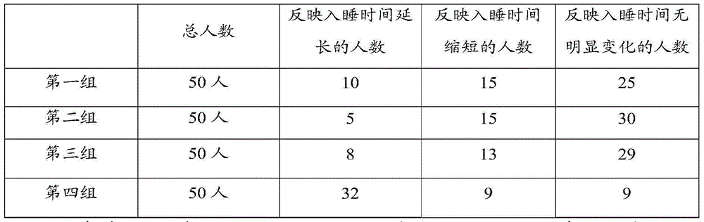 Tea leaves and preparation method thereof