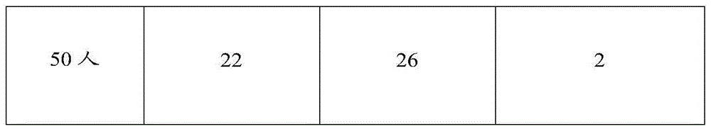 Tea leaves and preparation method thereof