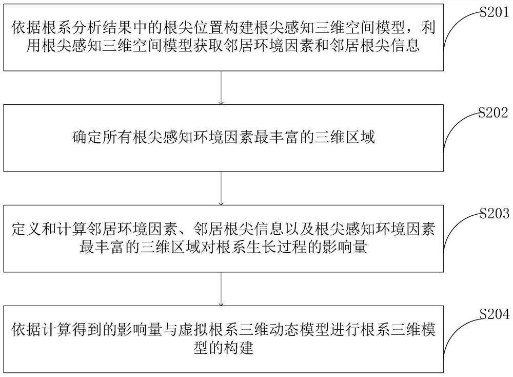 Hundred-year ancient tree transplanting method