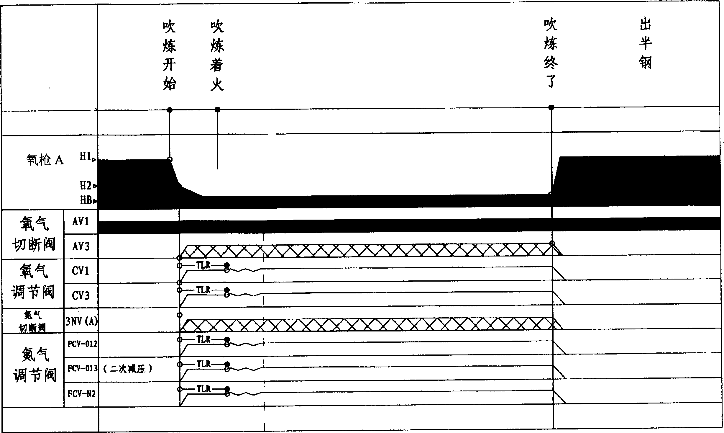 Converter oxide and nitrogen top-blown dephosphorizing method