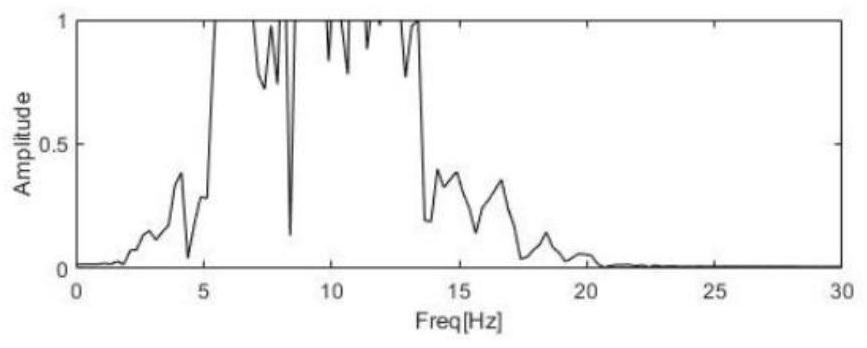 Low-frequency seismic data reconstruction method based on multi-seismic-source convolutional neural network